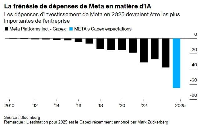 illustration de l'article