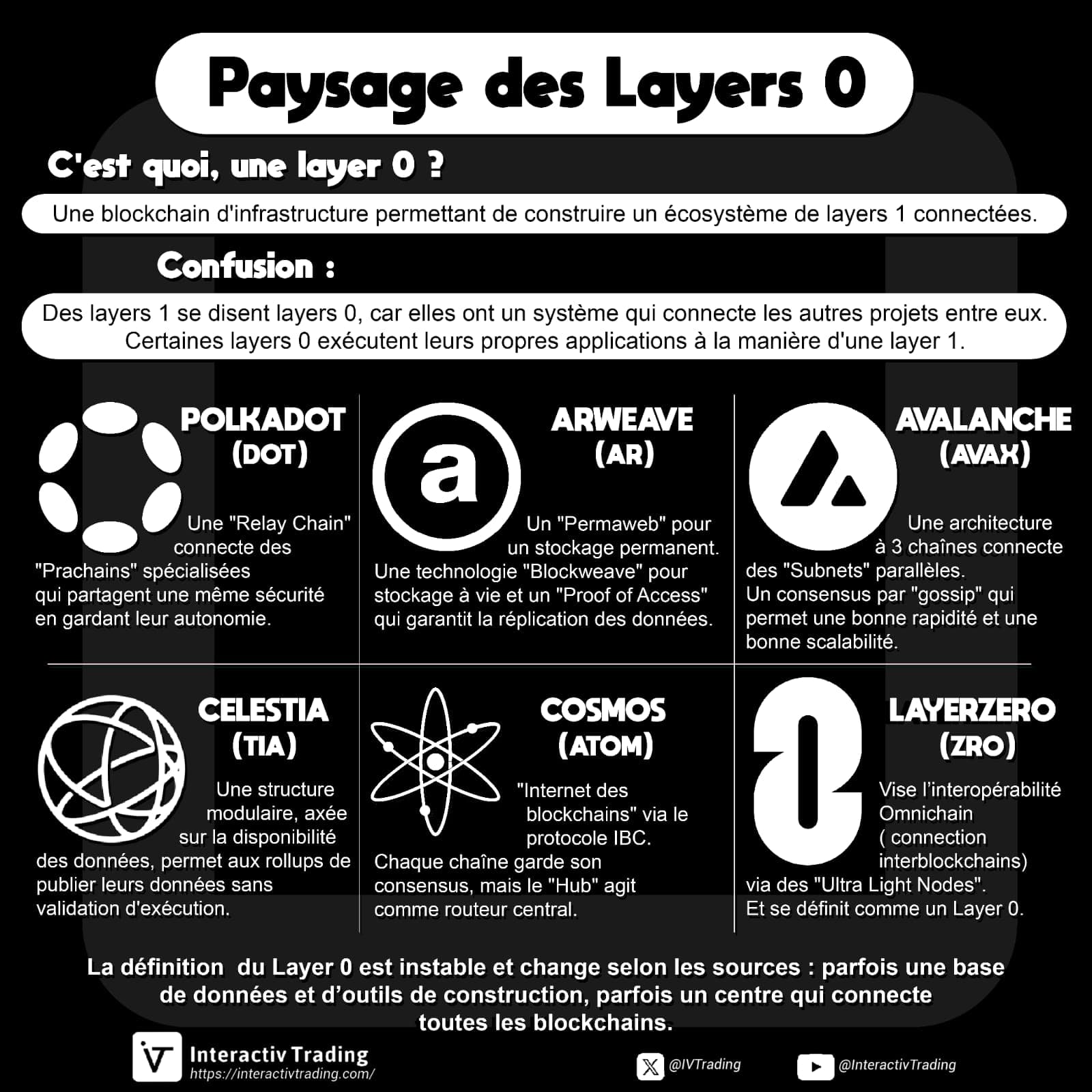 illustration de l'article
